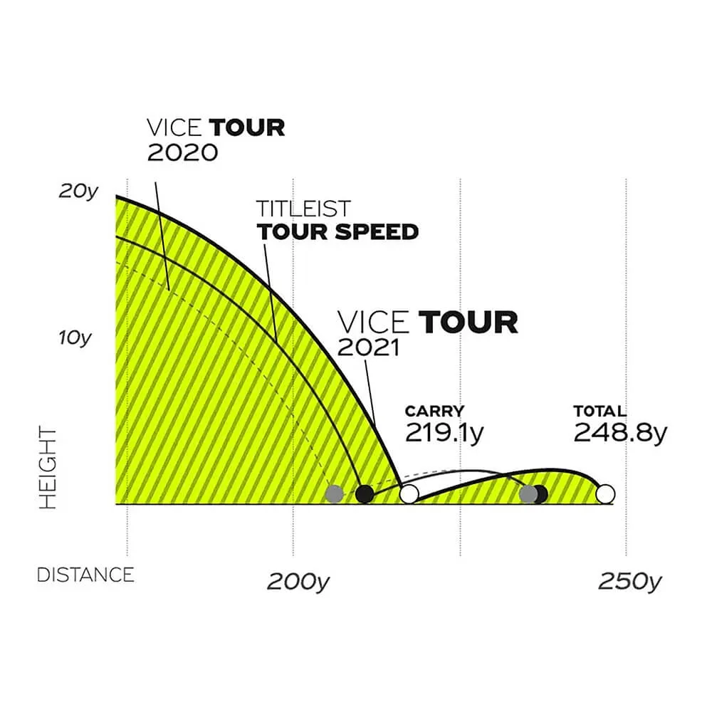 Golf Ball Sleeve Tour Performance All-Rounder (3) - product view 6