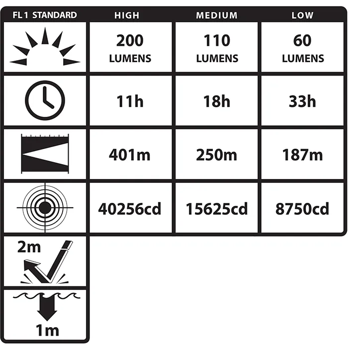 Nightstick® Intrinsically Safe Angle Dual-Light™ - product view 9