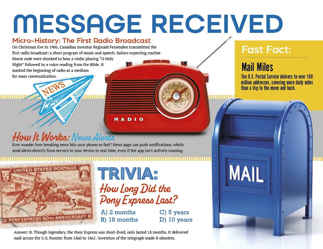 Trivia Facts Spiral Wall Calendar Educational FSC - 18.5 x 11 in - product view 21