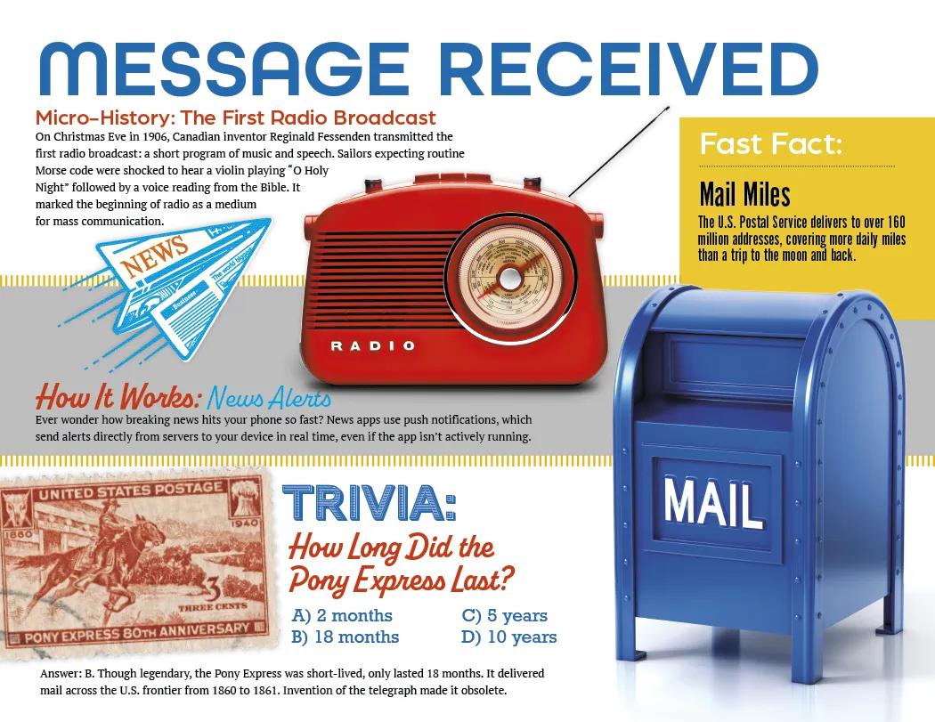 Trivia Facts Wall Calendar Stapled FSC Paper - 19 x 11 in - product view 18