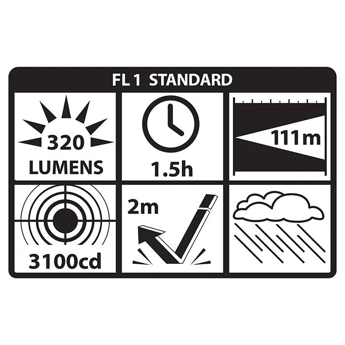 Nightstick® USB Rechargeable EDC Flashlight - product view 10