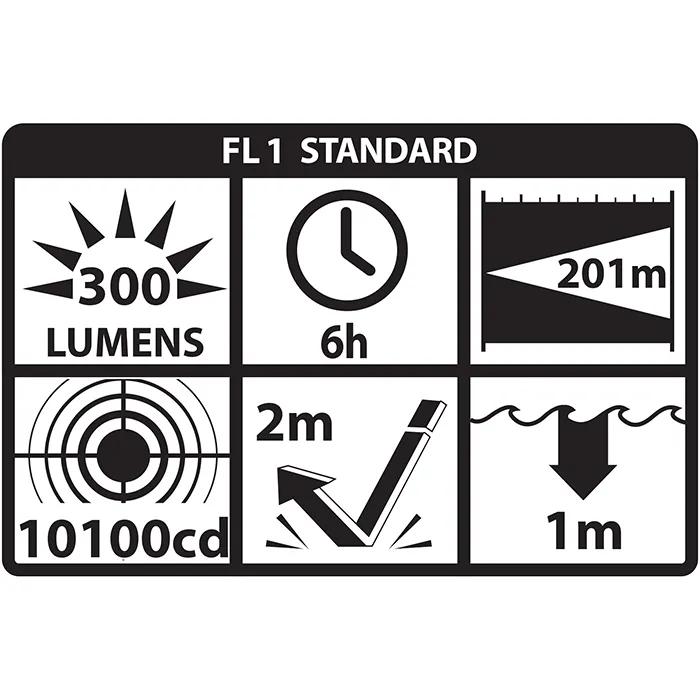 Nightstick® X-Series Dual-Light™ Flashlight - product view 9
