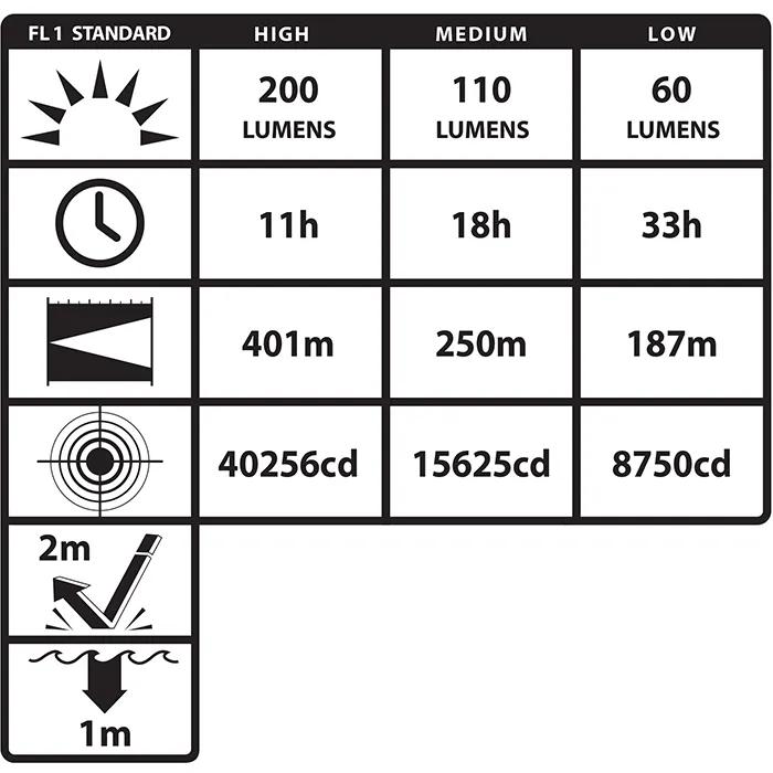 Nightstick® Intrinsically Safe Angle Dual-Light™ - product view 9