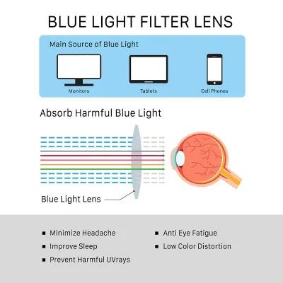 Blue Light Blocking Glasses ABS Frame Eye Strain - product view 6