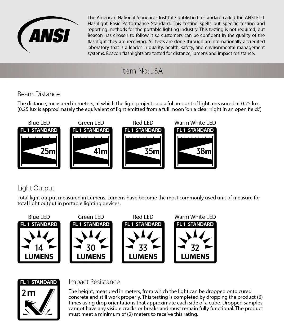 Maglite LED Flashlight Spectrum Colors - 3 3/16 in - product view 2
